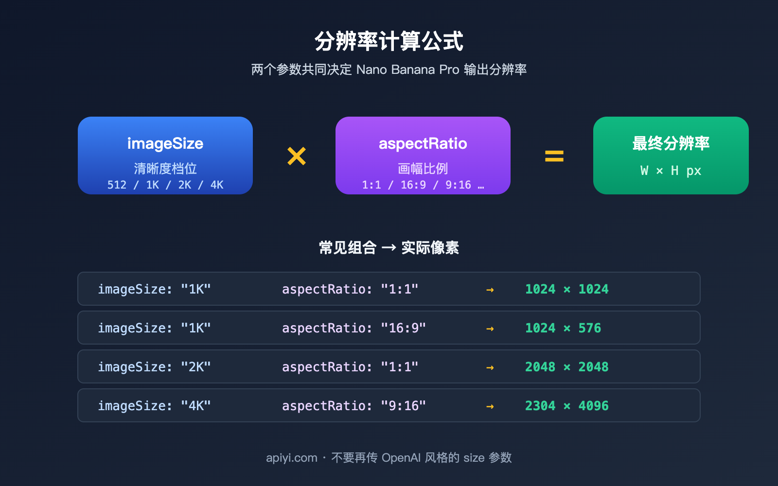 nano-banana-pro-api-image-config-no-size-parameter 图示