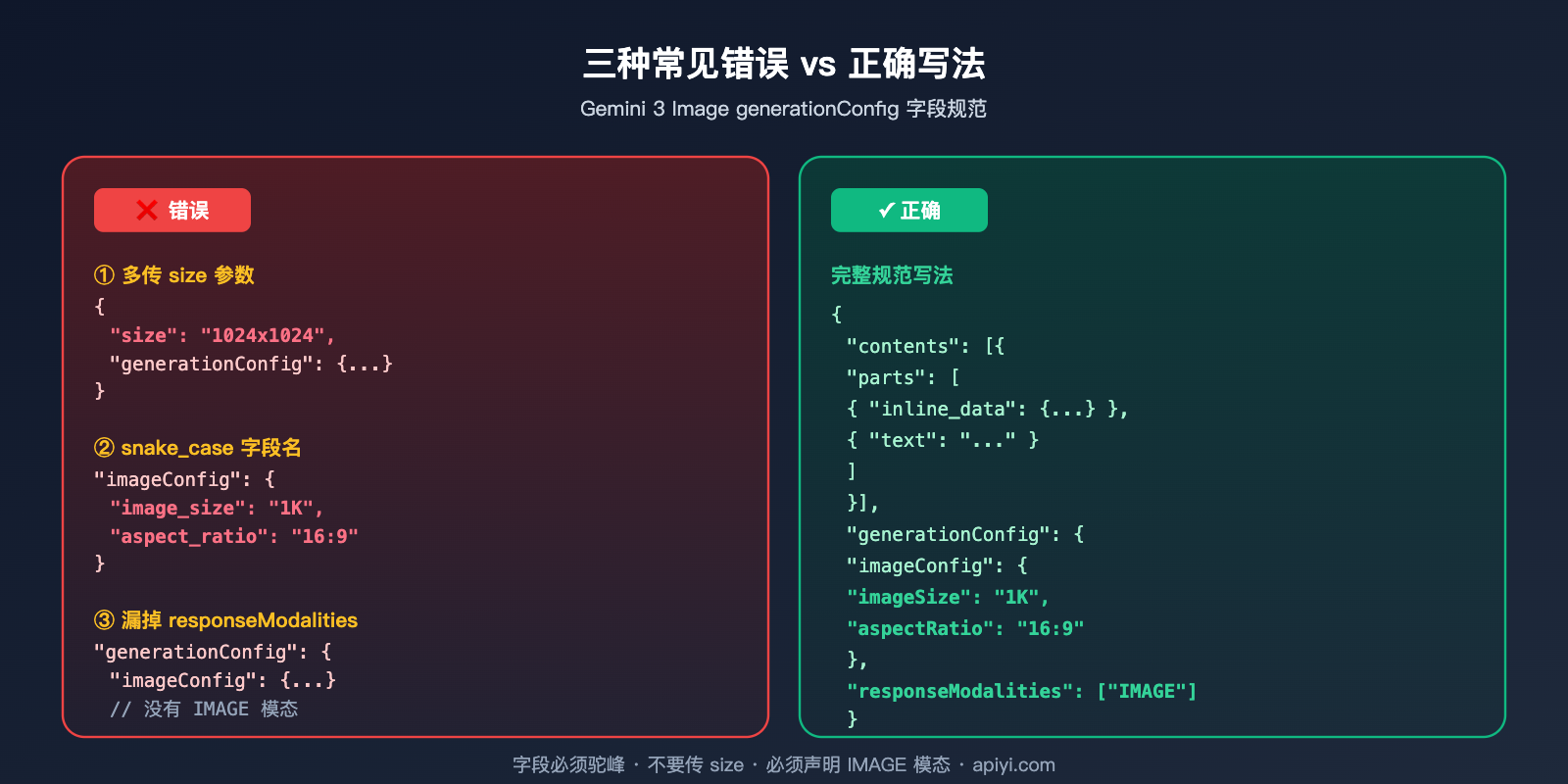 nano-banana-pro-api-image-config-no-size-parameter 图示