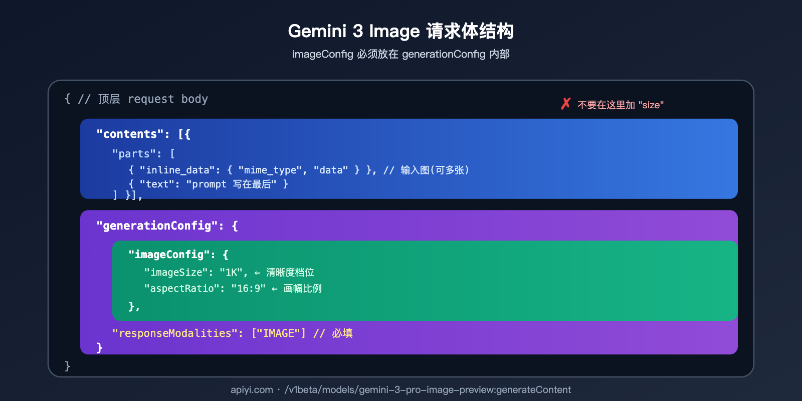 nano-banana-pro-api-image-config-no-size-parameter 图示