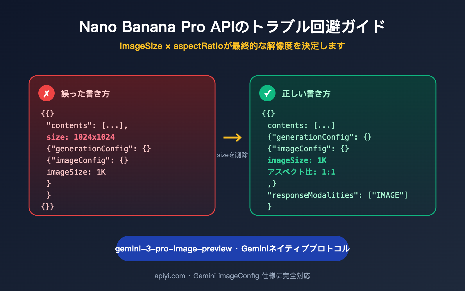 nano banana pro api image config no size parameter ja image 0 图示