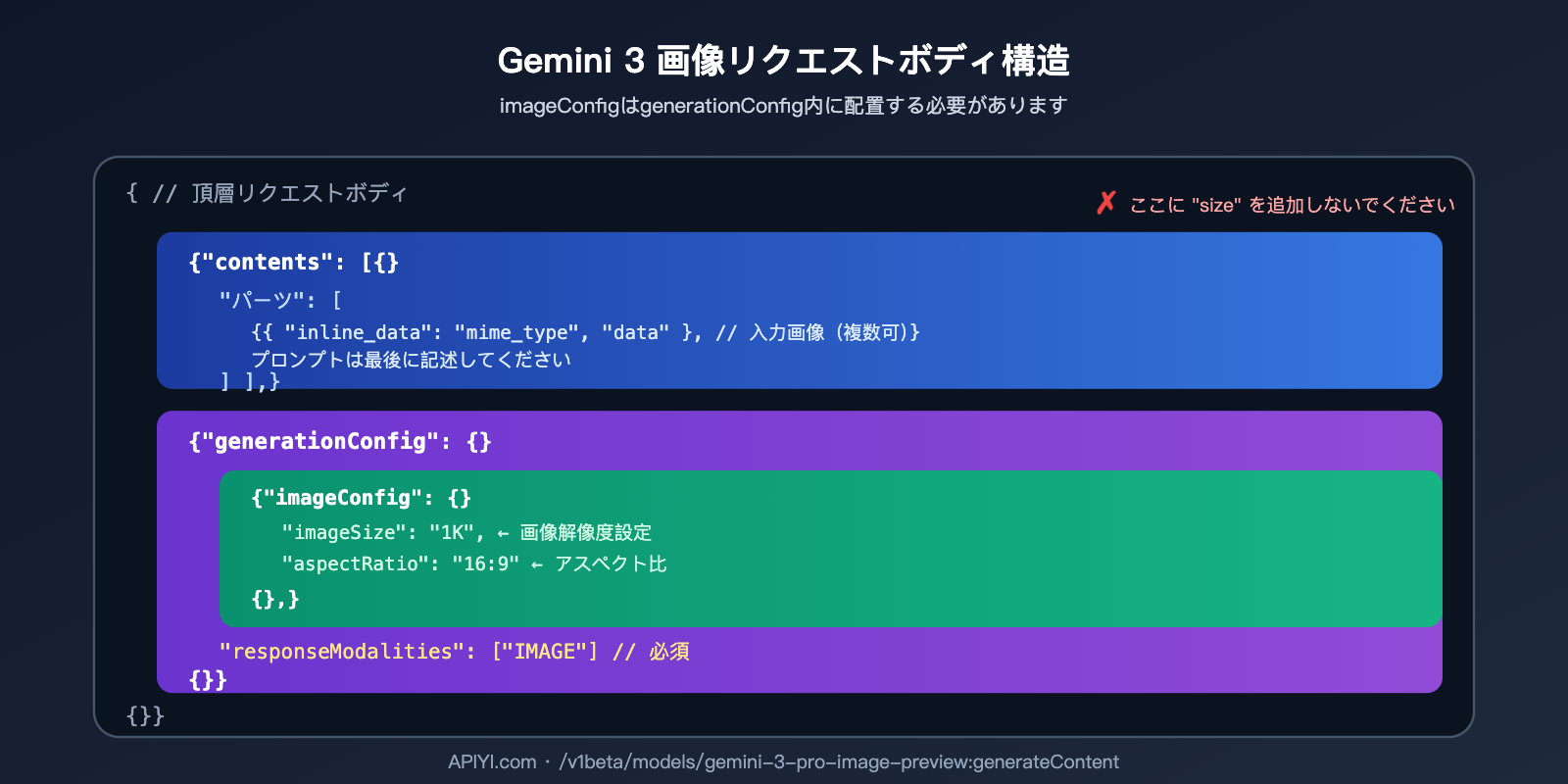 nano-banana-pro-api-image-config-no-size-parameter-ja 图示
