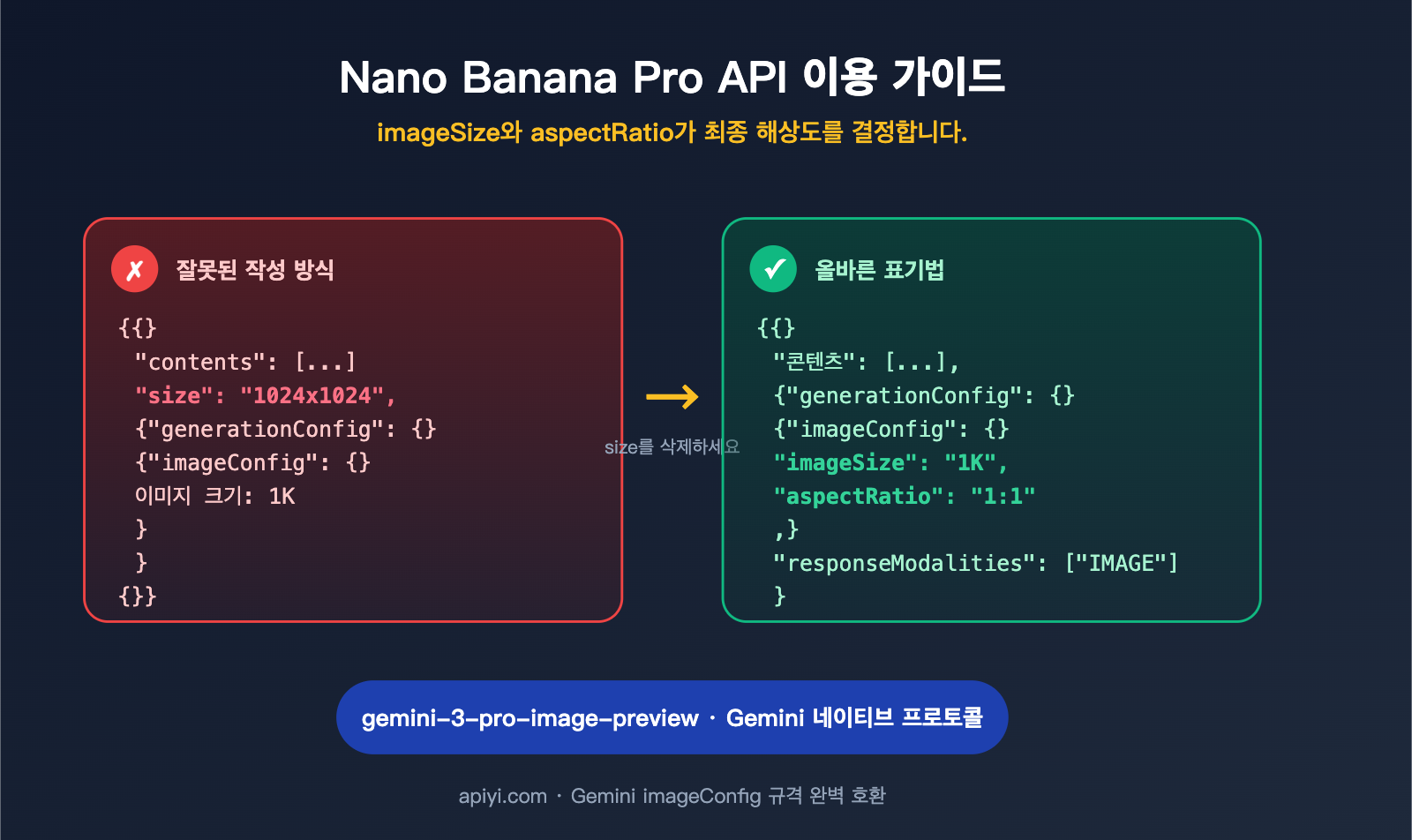 nano banana pro api image config no size parameter ko image 0 图示