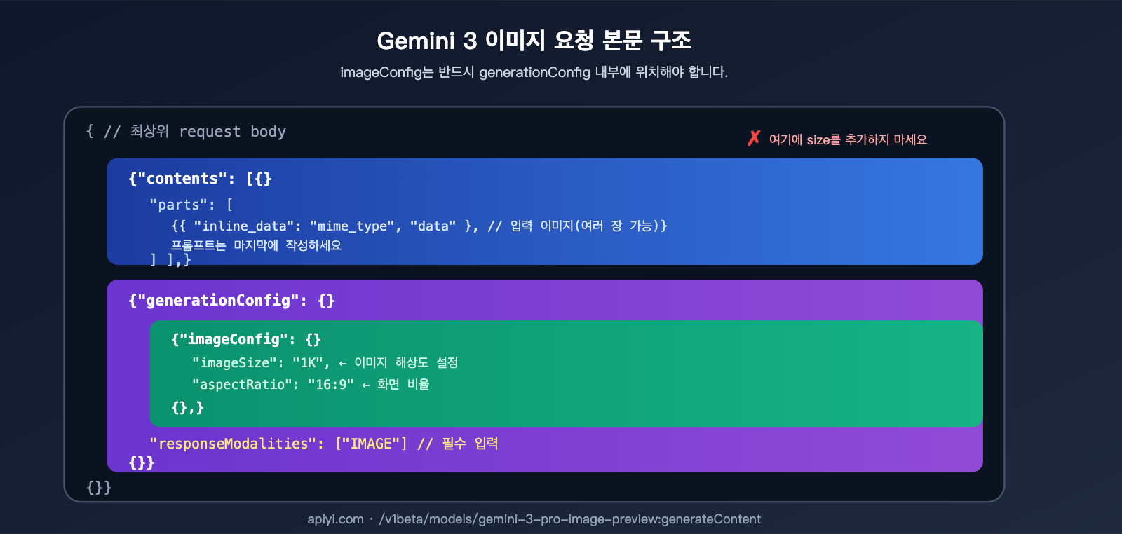 nano-banana-pro-api-image-config-no-size-parameter-ko 图示