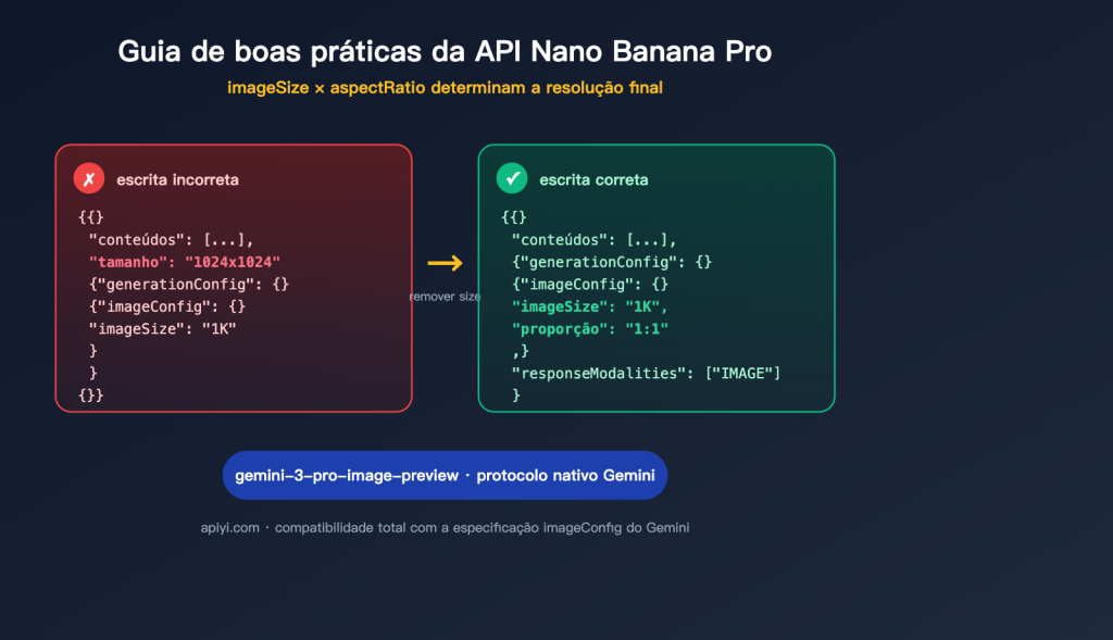 Evitando problemas na invocação da API do Nano Banana Pro: imageConfig ...