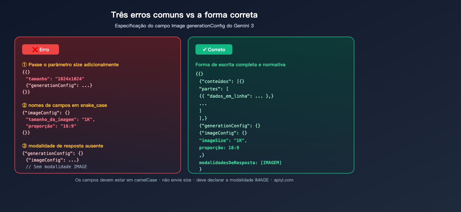 nano-banana-pro-api-image-config-no-size-parameter-pt-pt 图示