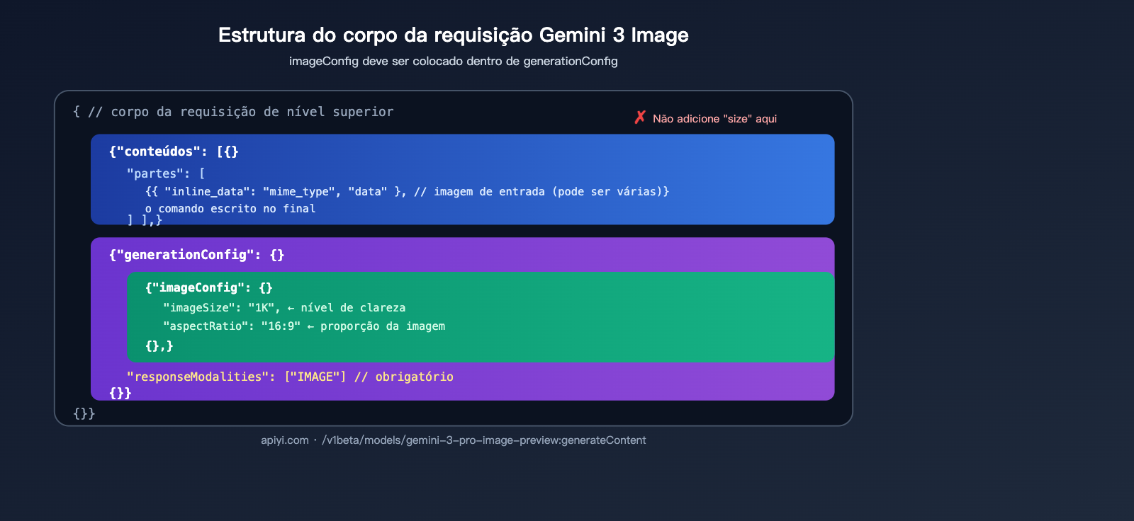 nano-banana-pro-api-image-config-no-size-parameter-pt-pt 图示