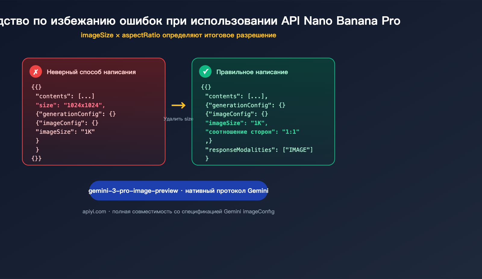 nano banana pro api image config no size parameter ru image 0 图示