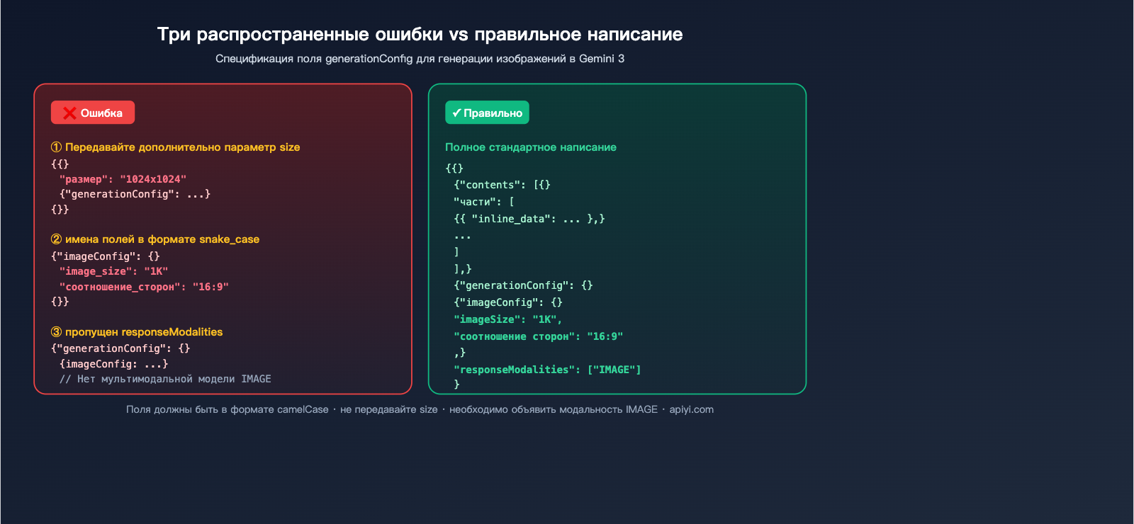 nano-banana-pro-api-image-config-no-size-parameter-ru 图示