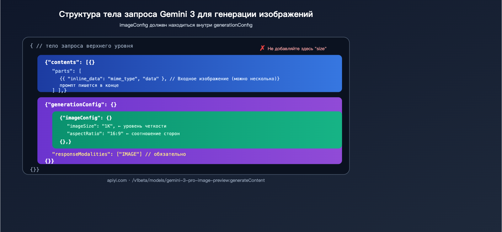 nano-banana-pro-api-image-config-no-size-parameter-ru 图示