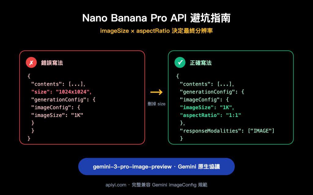 Nano Banana Pro API 調用避坑:imageConfig 決定分辨率,不要加 size 參數 – WentuoAI API
