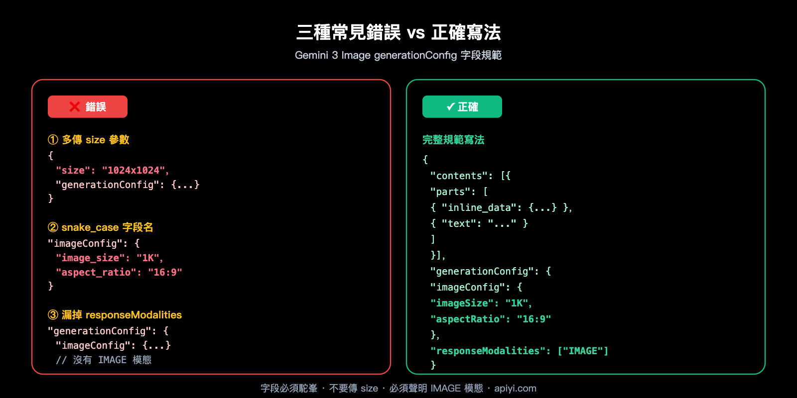 nano-banana-pro-api-image-config-no-size-parameter-zh-hant 图示