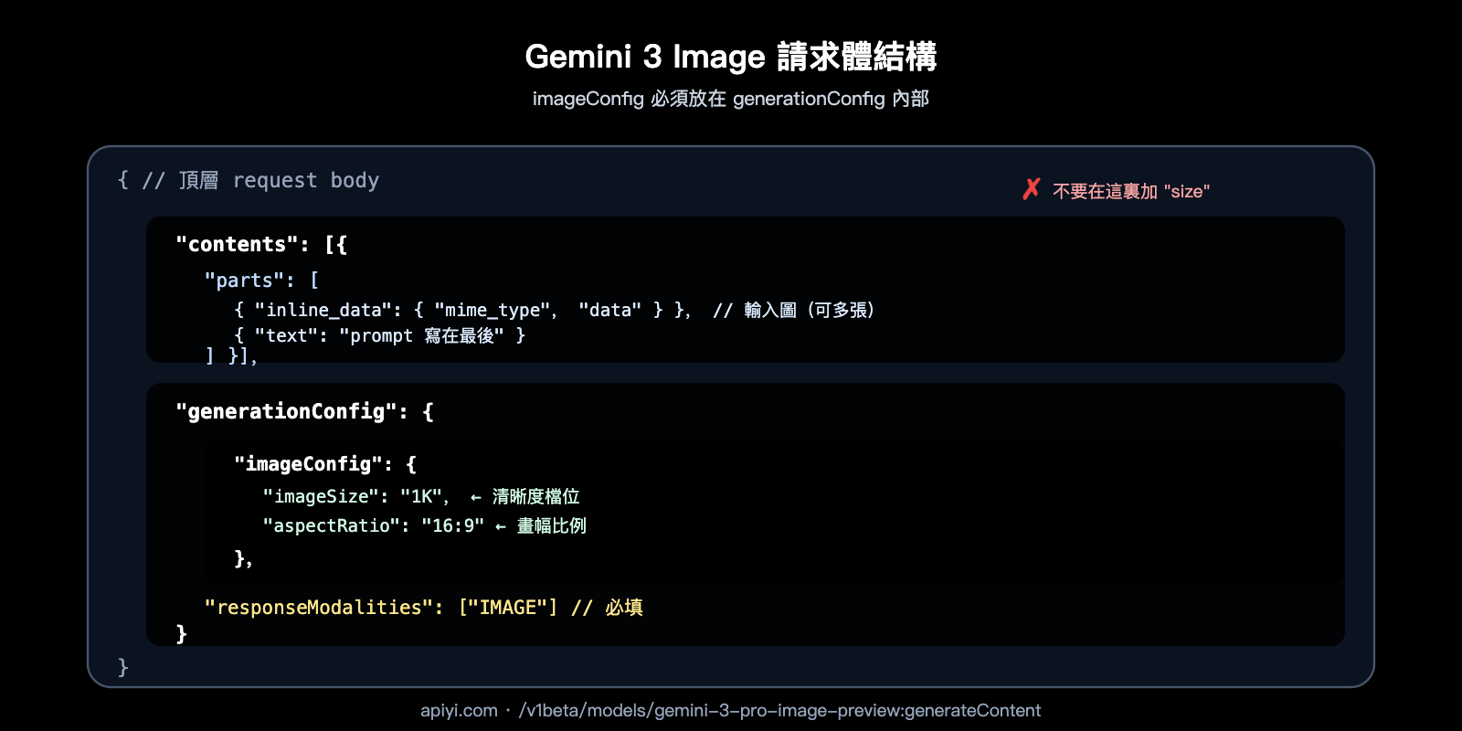 nano-banana-pro-api-image-config-no-size-parameter-zh-hant 图示