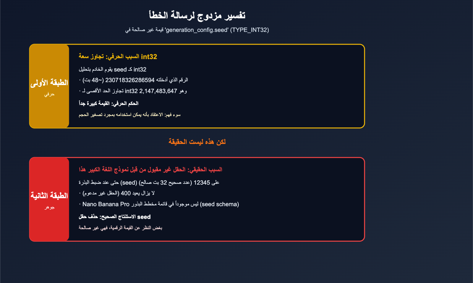 nano-banana-pro-seed-parameter-not-supported-ar 图示