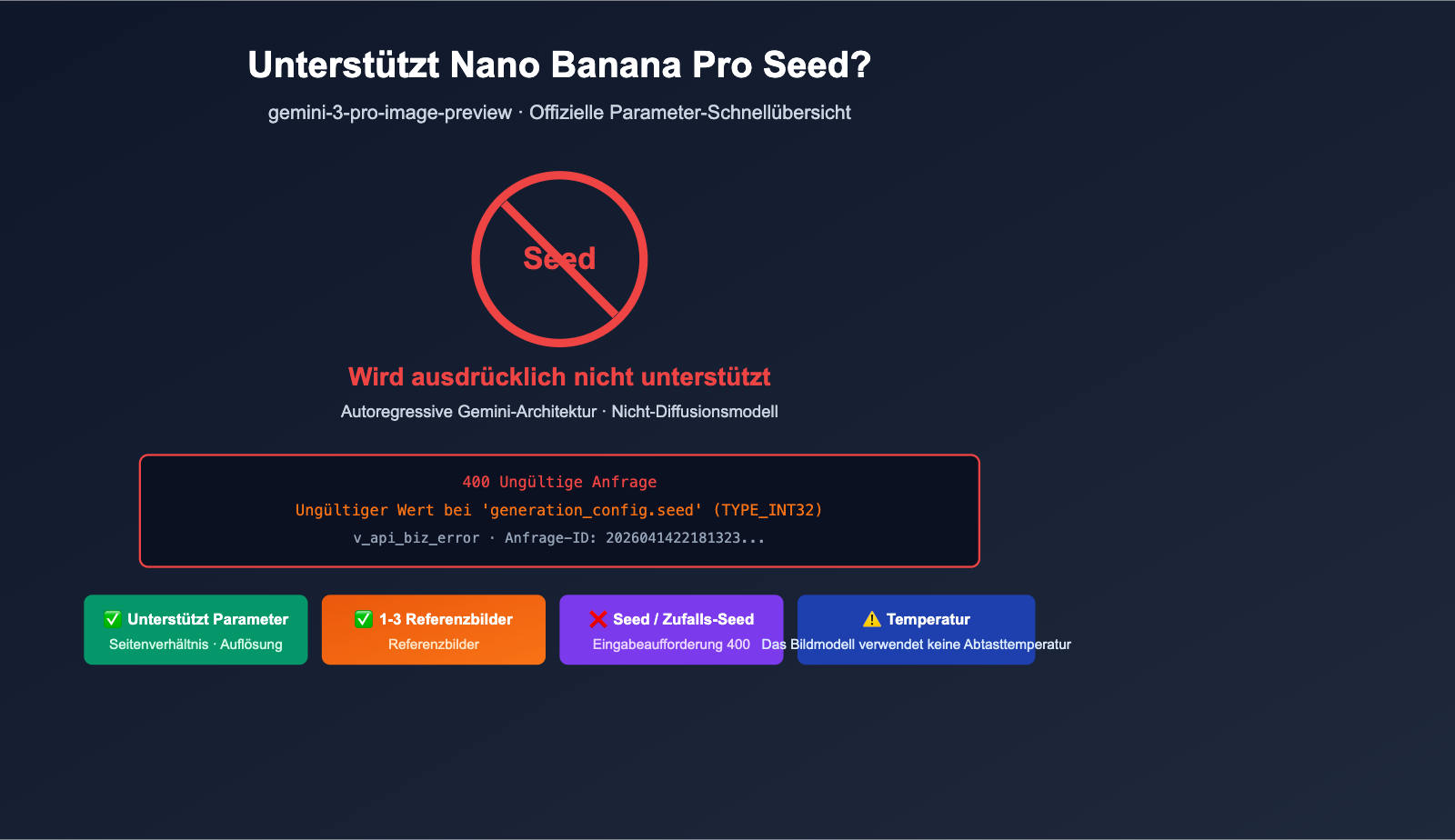 nano-banana-pro-seed-parameter-not-supported-de 图示