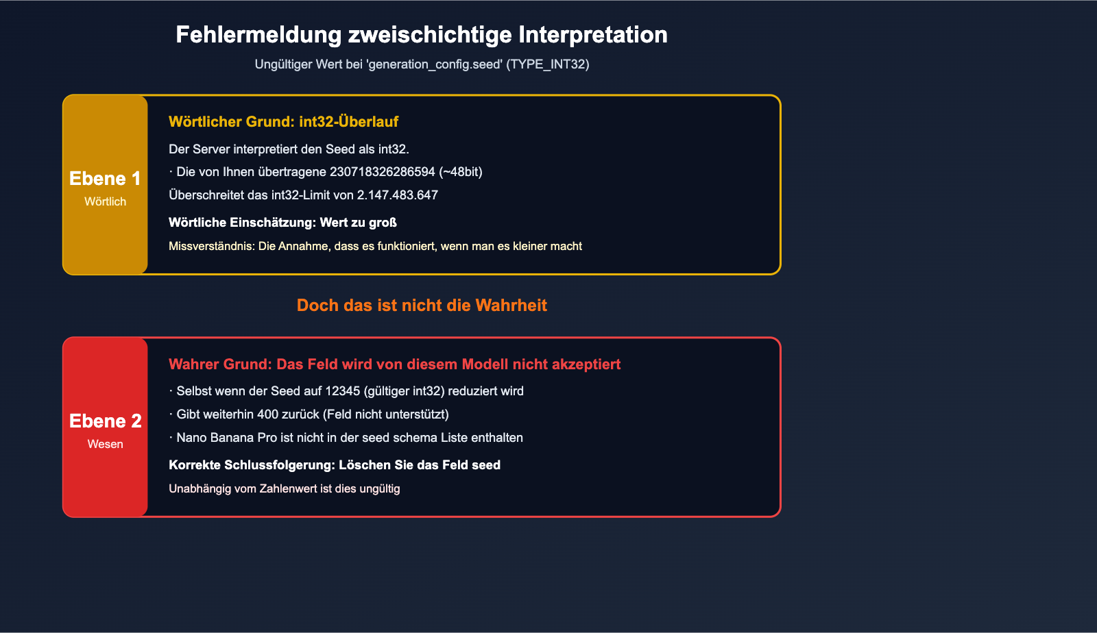 nano-banana-pro-seed-parameter-not-supported-de 图示