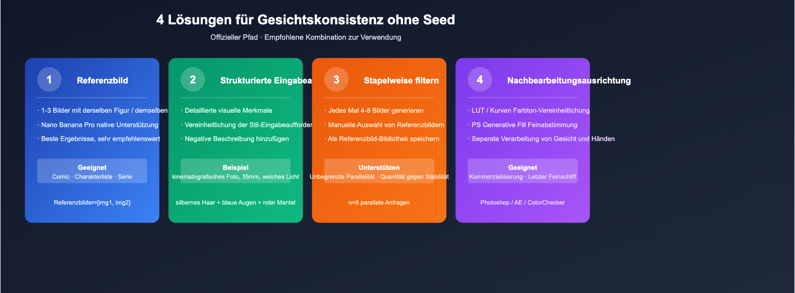 nano-banana-pro-seed-parameter-not-supported-de 图示