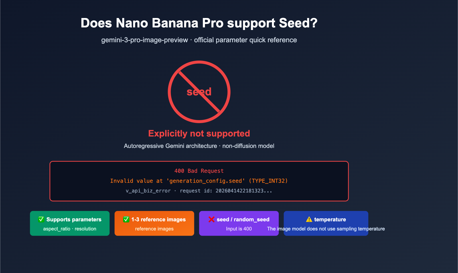 nano banana pro seed parameter not supported en image 0 图示