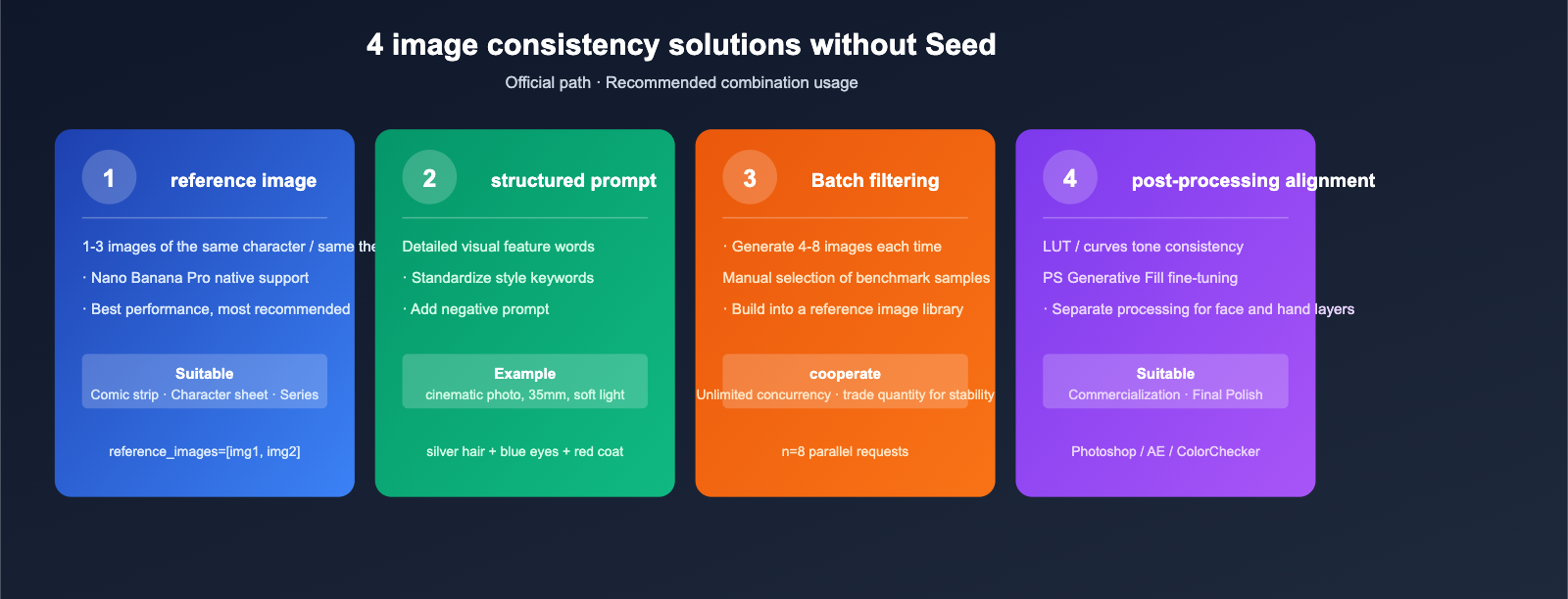 nano-banana-pro-seed-parameter-not-supported-en 图示