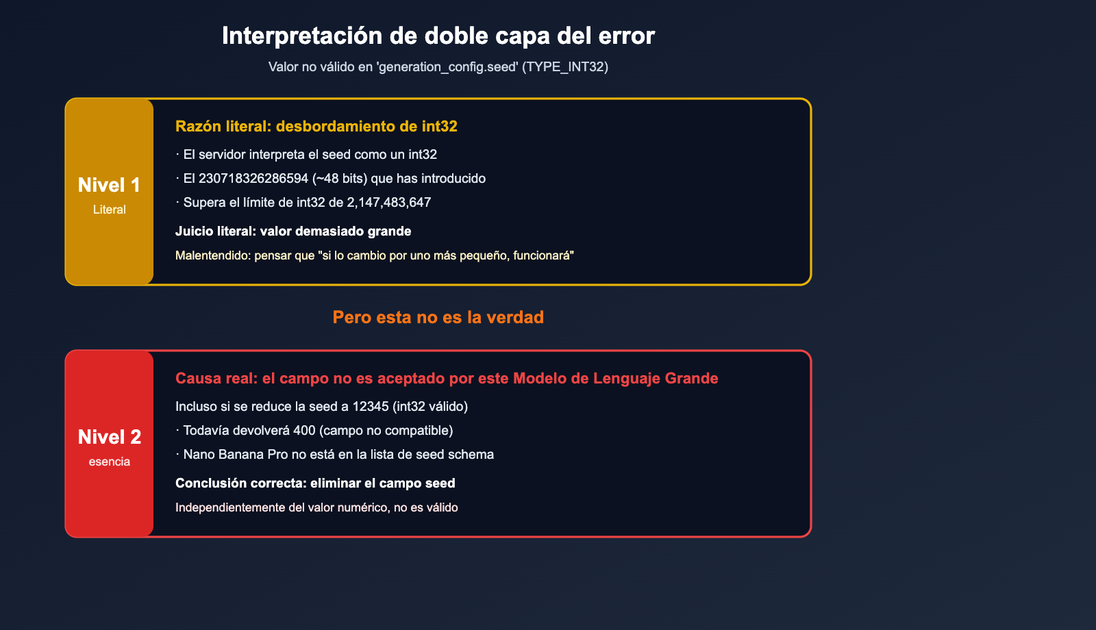 nano-banana-pro-seed-parameter-not-supported-es 图示