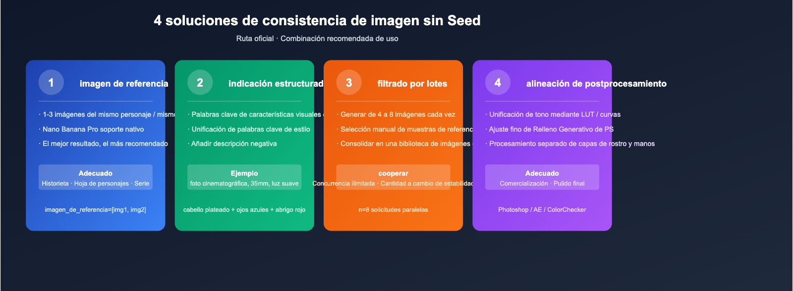 nano-banana-pro-seed-parameter-not-supported-es 图示