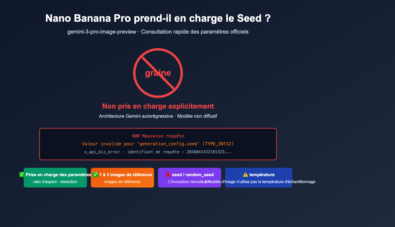 nano-banana-pro-seed-parameter-not-supported-fr 图示