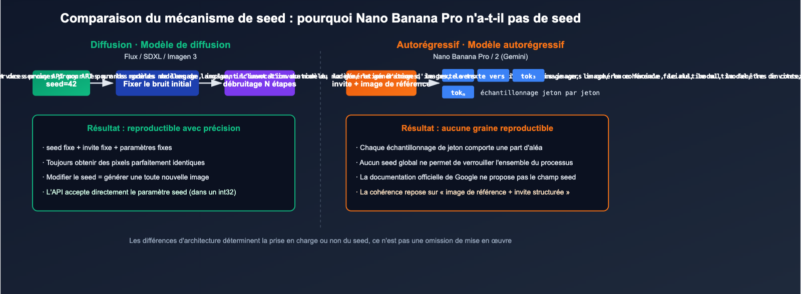 nano-banana-pro-seed-parameter-not-supported-fr 图示