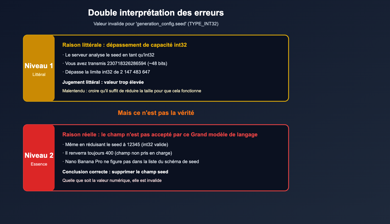 nano-banana-pro-seed-parameter-not-supported-fr 图示