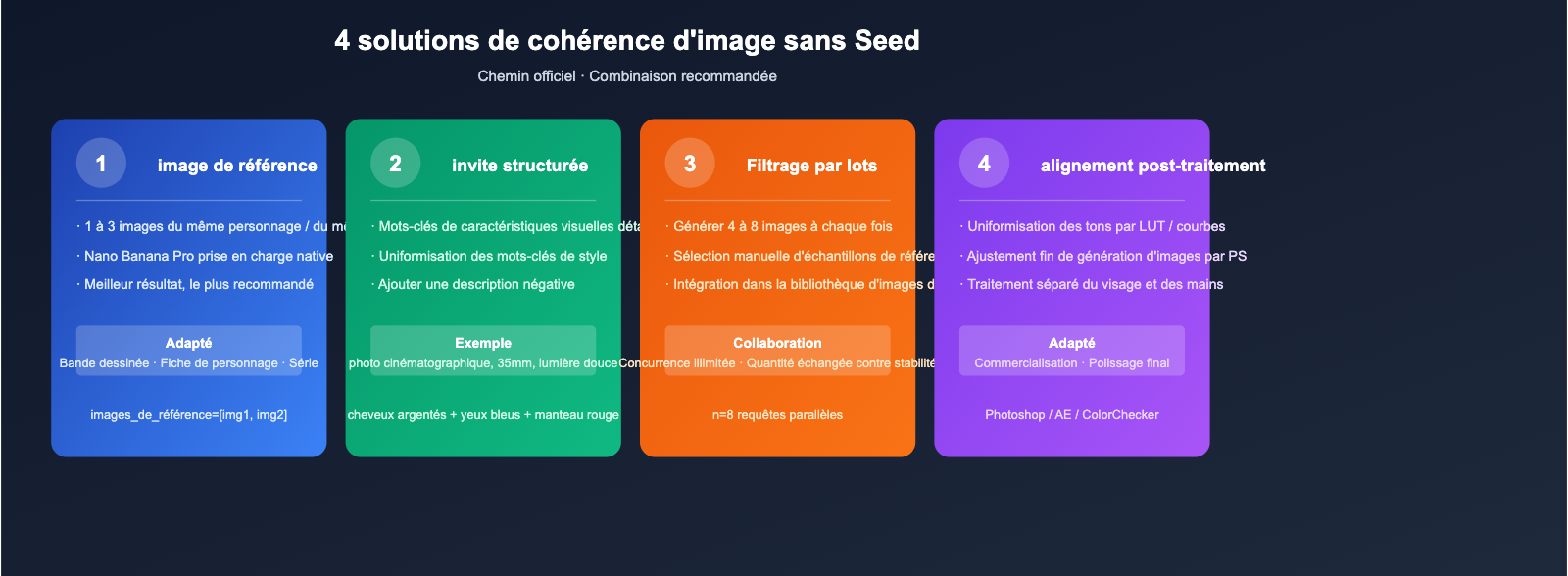 nano-banana-pro-seed-parameter-not-supported-fr 图示