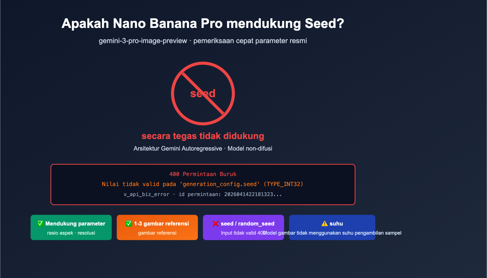nano-banana-pro-seed-parameter-not-supported-id 图示