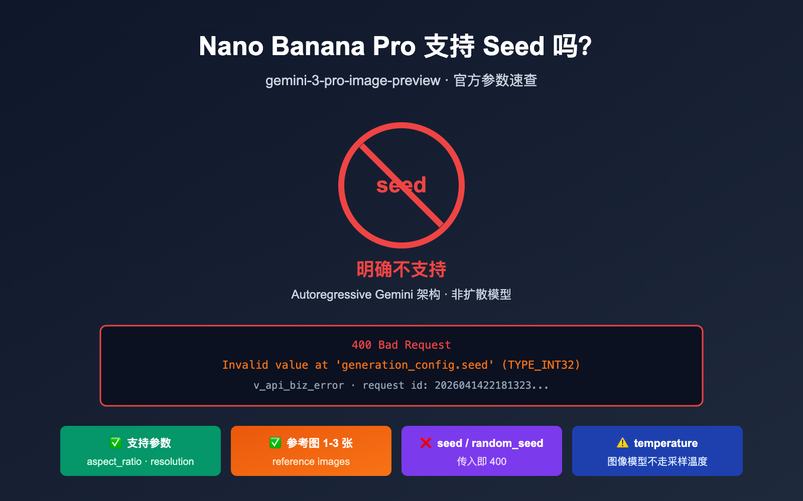 nano-banana-pro-seed-parameter-not-supported 图示