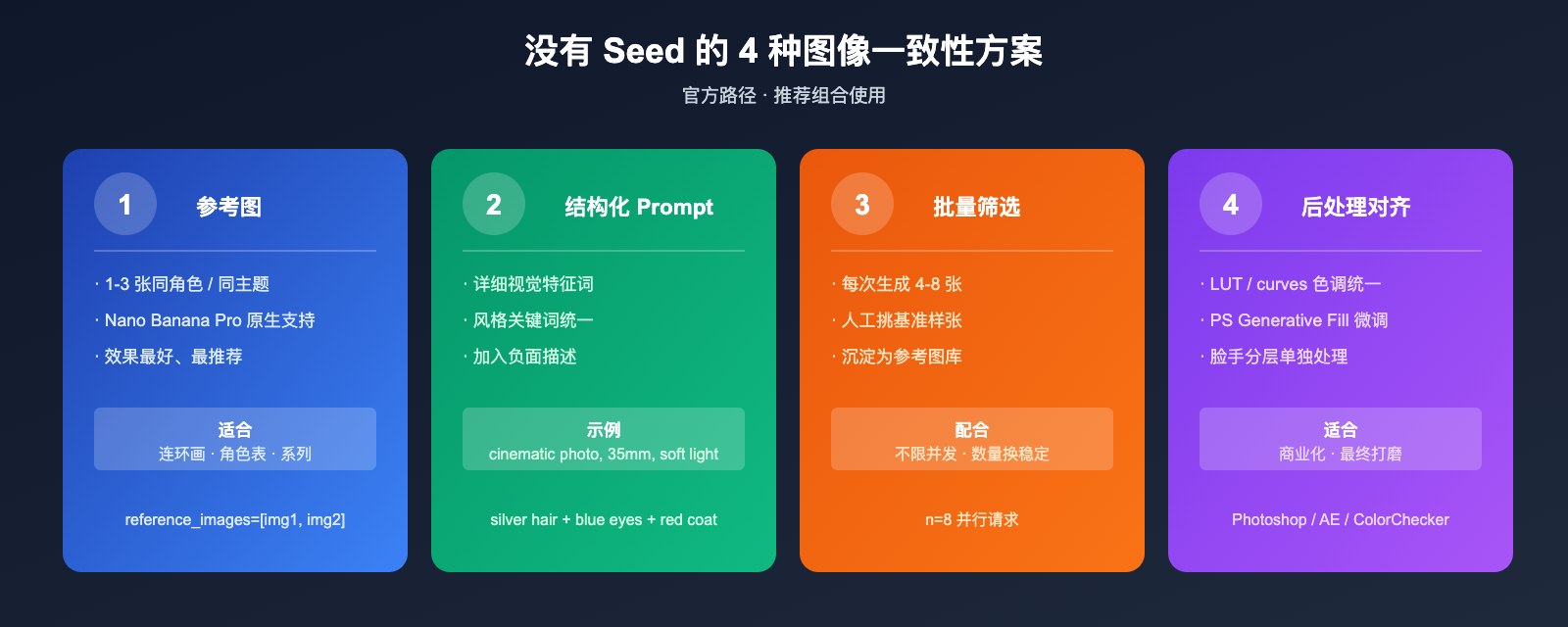 nano-banana-pro-seed-parameter-not-supported 图示