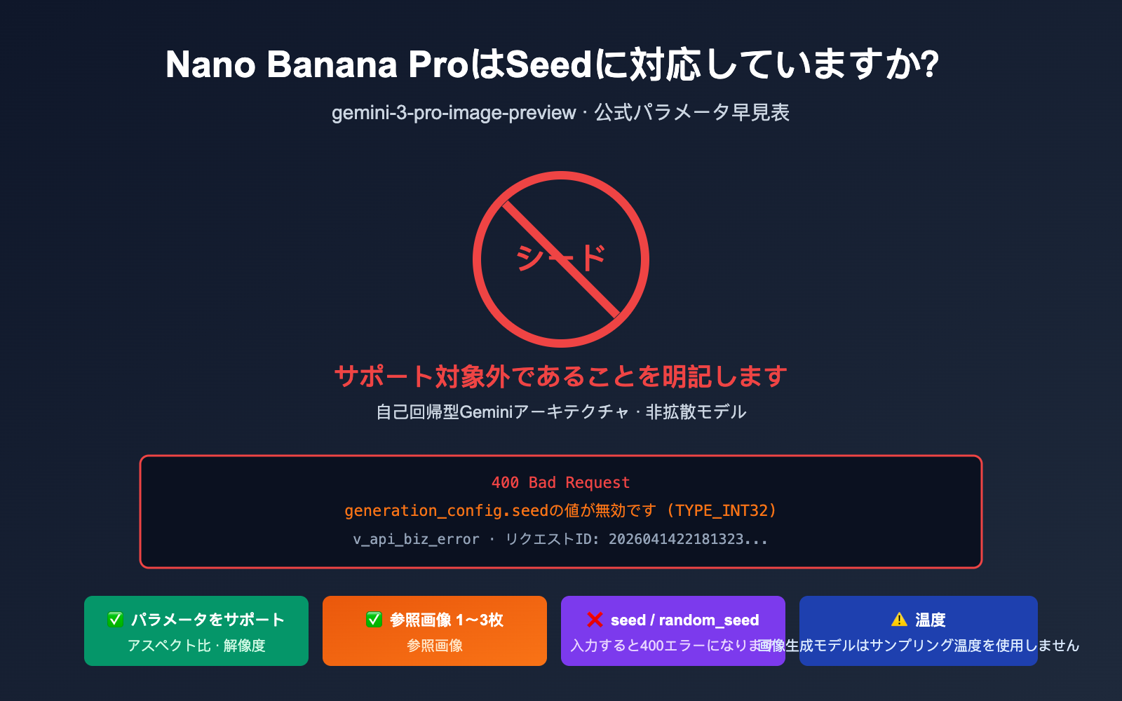 nano-banana-pro-seed-parameter-not-supported-ja 图示