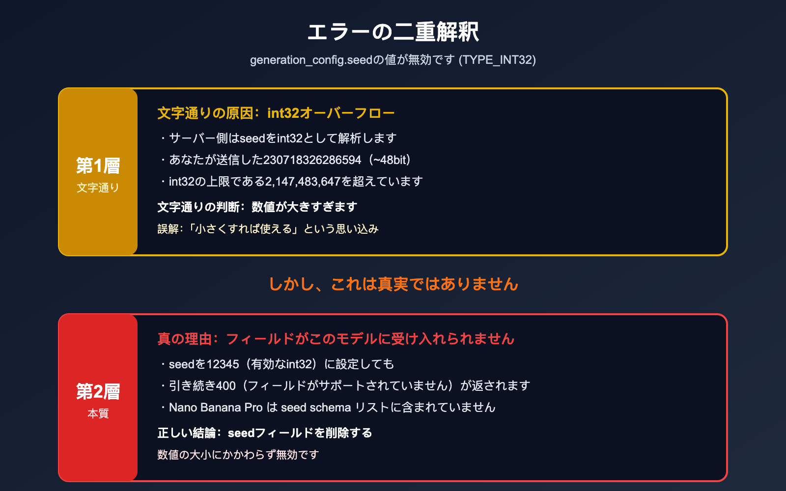 nano-banana-pro-seed-parameter-not-supported-ja 图示