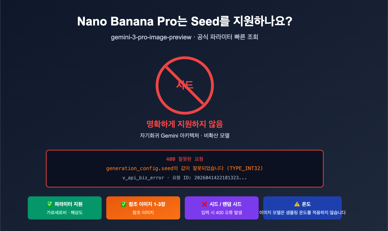 nano-banana-pro-seed-parameter-not-supported-ko 图示