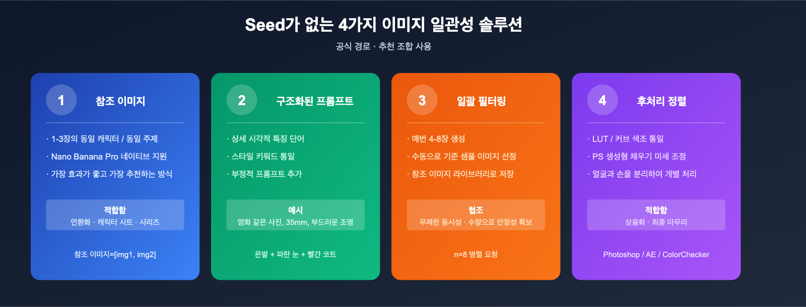 nano-banana-pro-seed-parameter-not-supported-ko 图示
