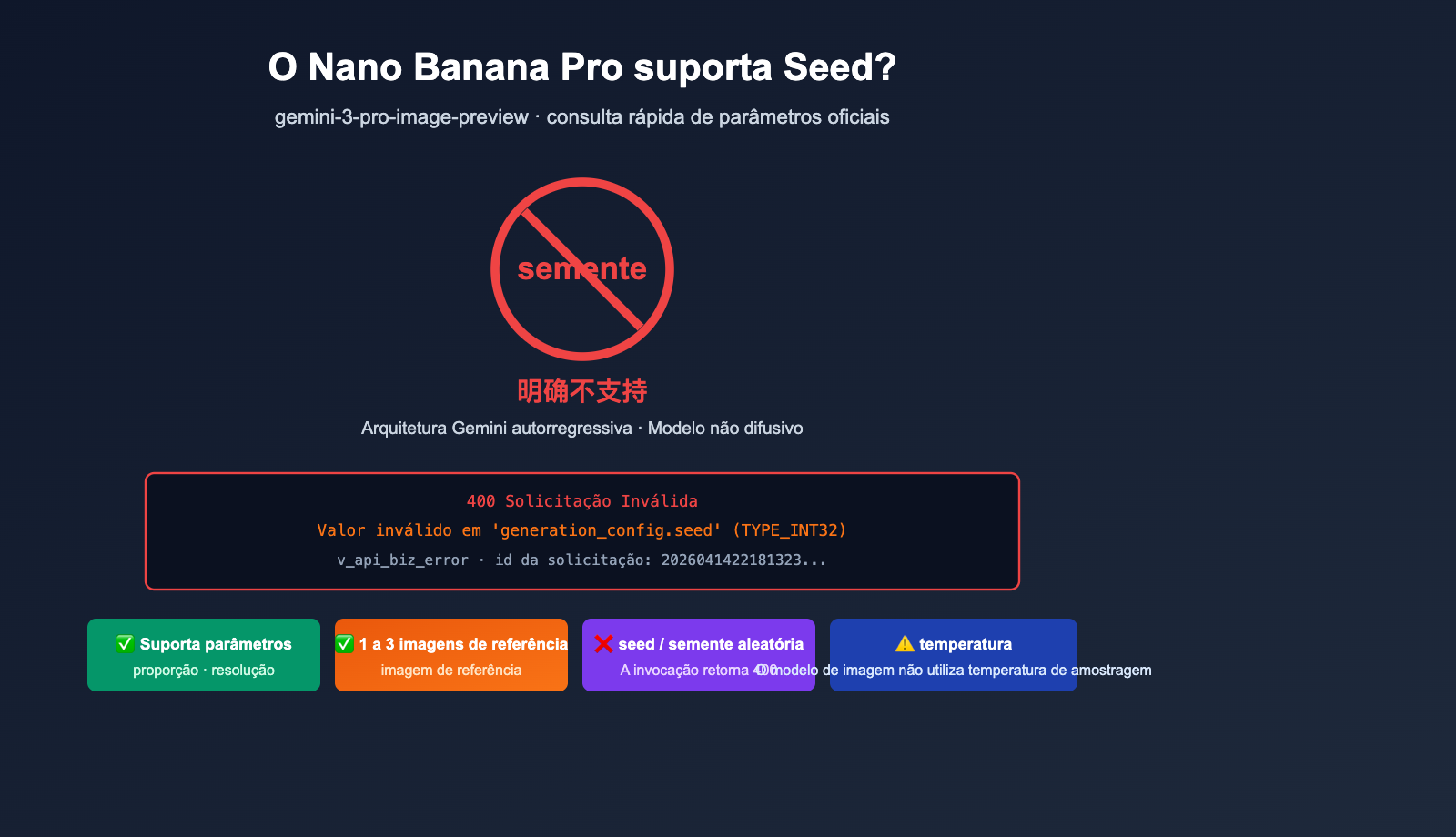 nano banana pro seed parameter not supported pt pt image 0 图示
