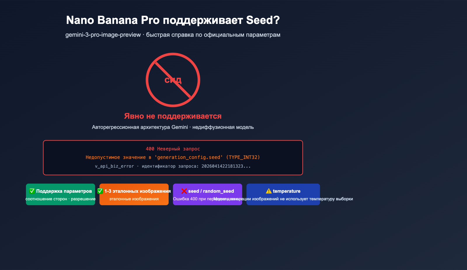 nano banana pro seed parameter not supported ru image 0 图示