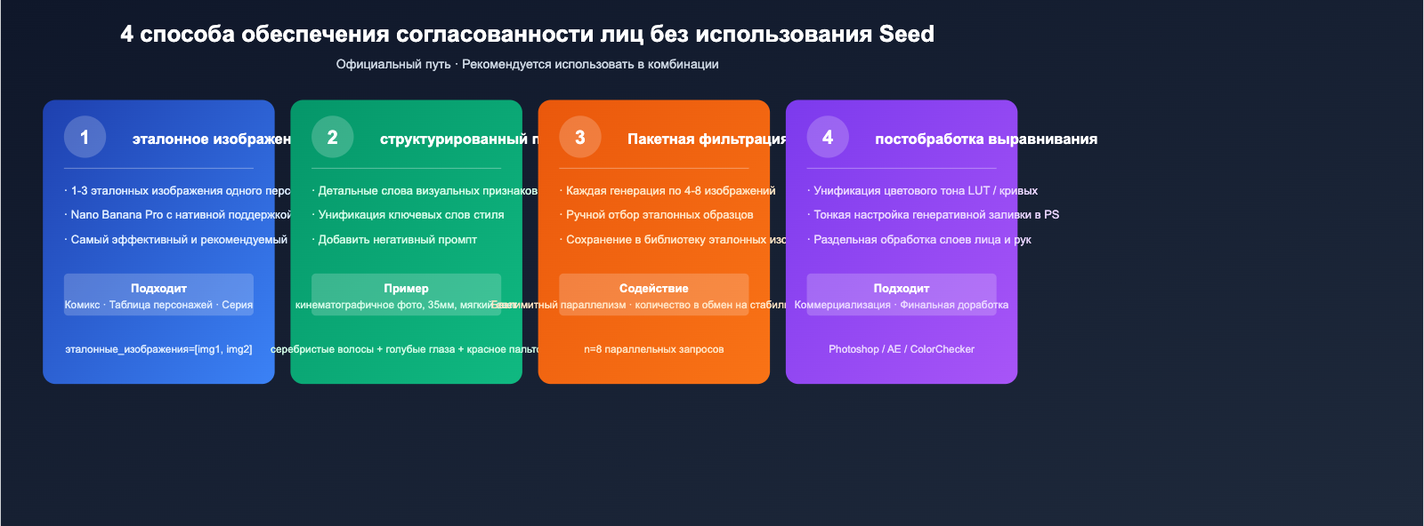 nano-banana-pro-seed-parameter-not-supported-ru 图示