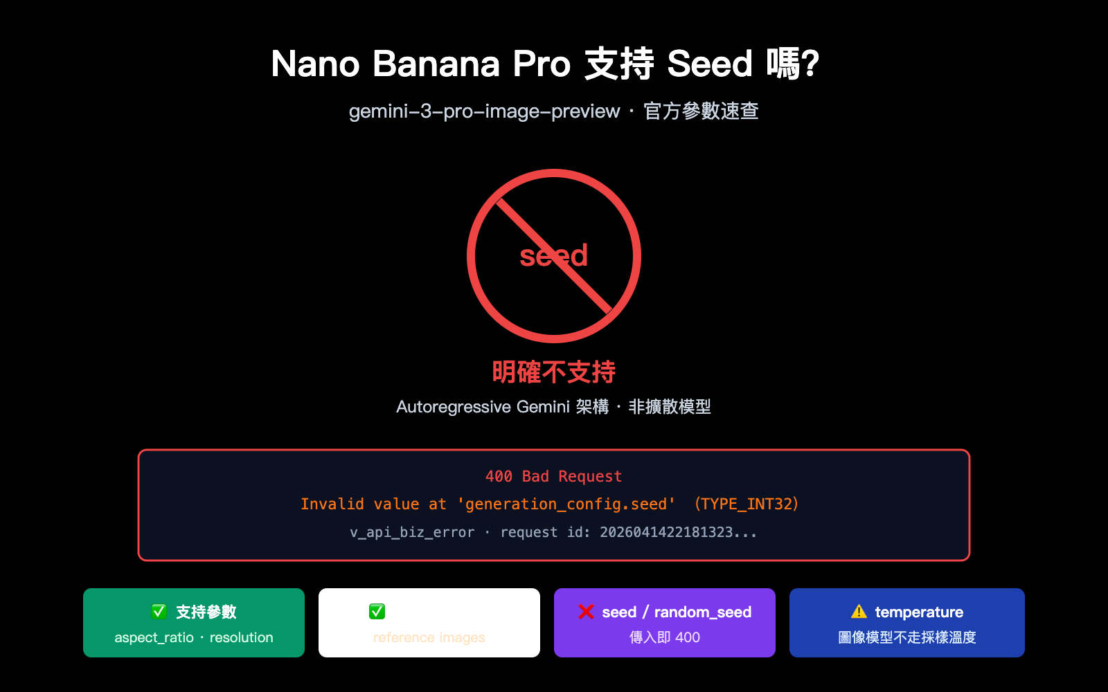 nano banana pro seed parameter not supported zh hant image 0 图示