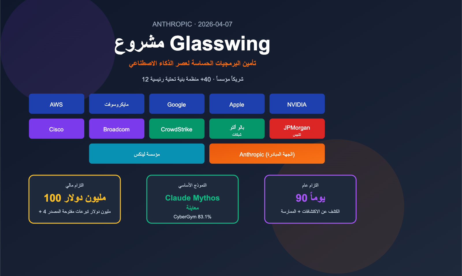 project-glasswing-anthropic-introduction-beginner-guide-ar 图示
