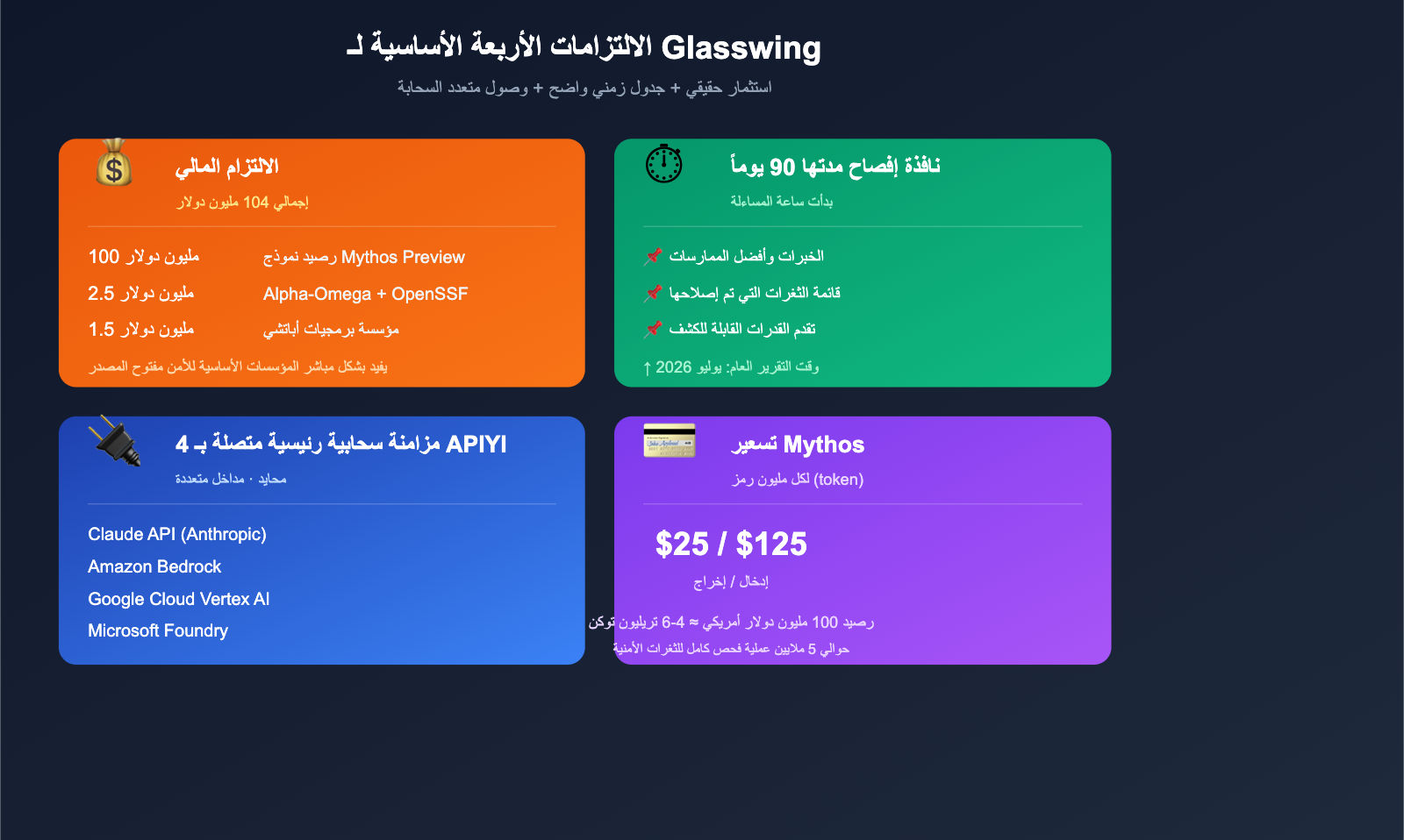 project-glasswing-anthropic-introduction-beginner-guide-ar 图示