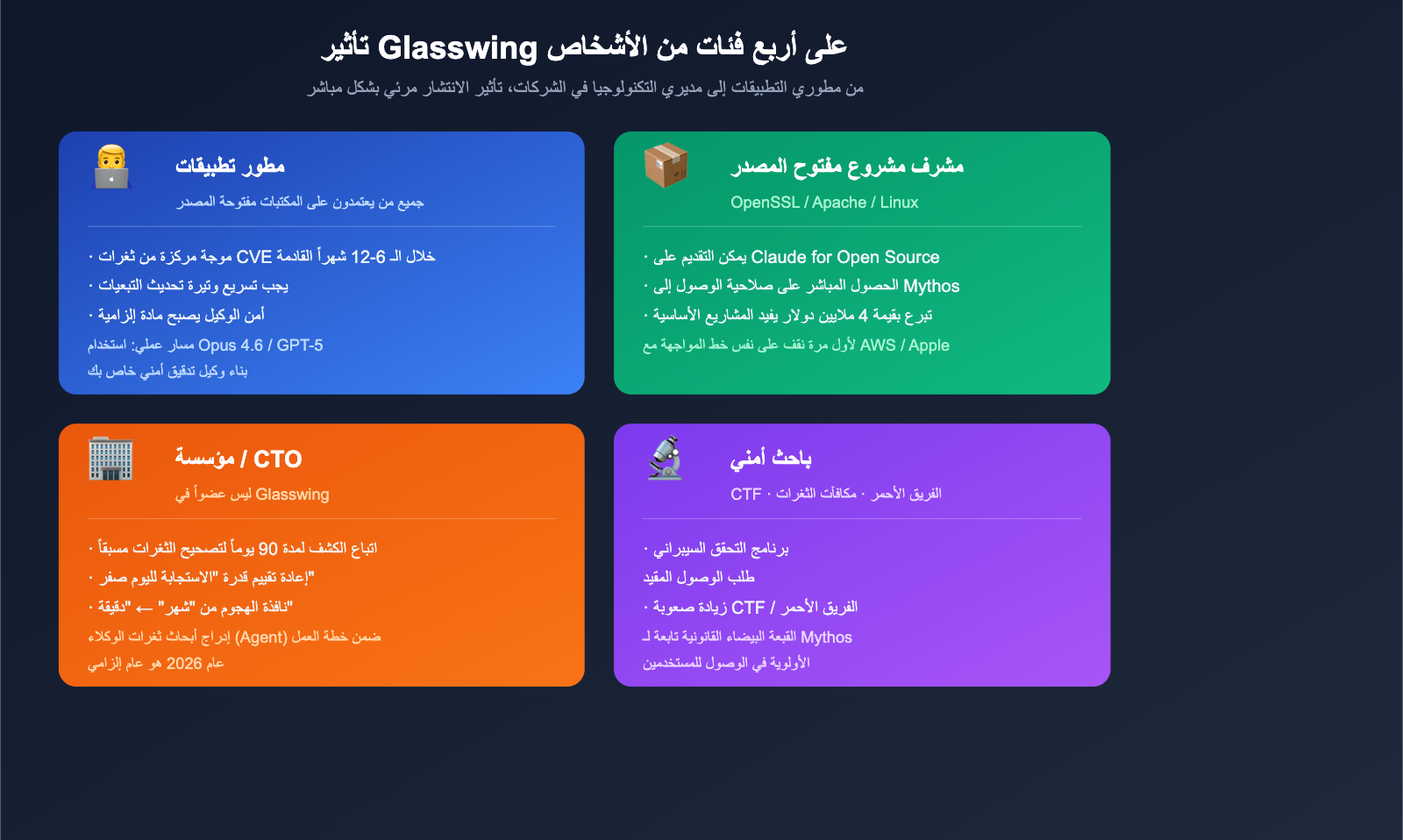 project-glasswing-anthropic-introduction-beginner-guide-ar 图示