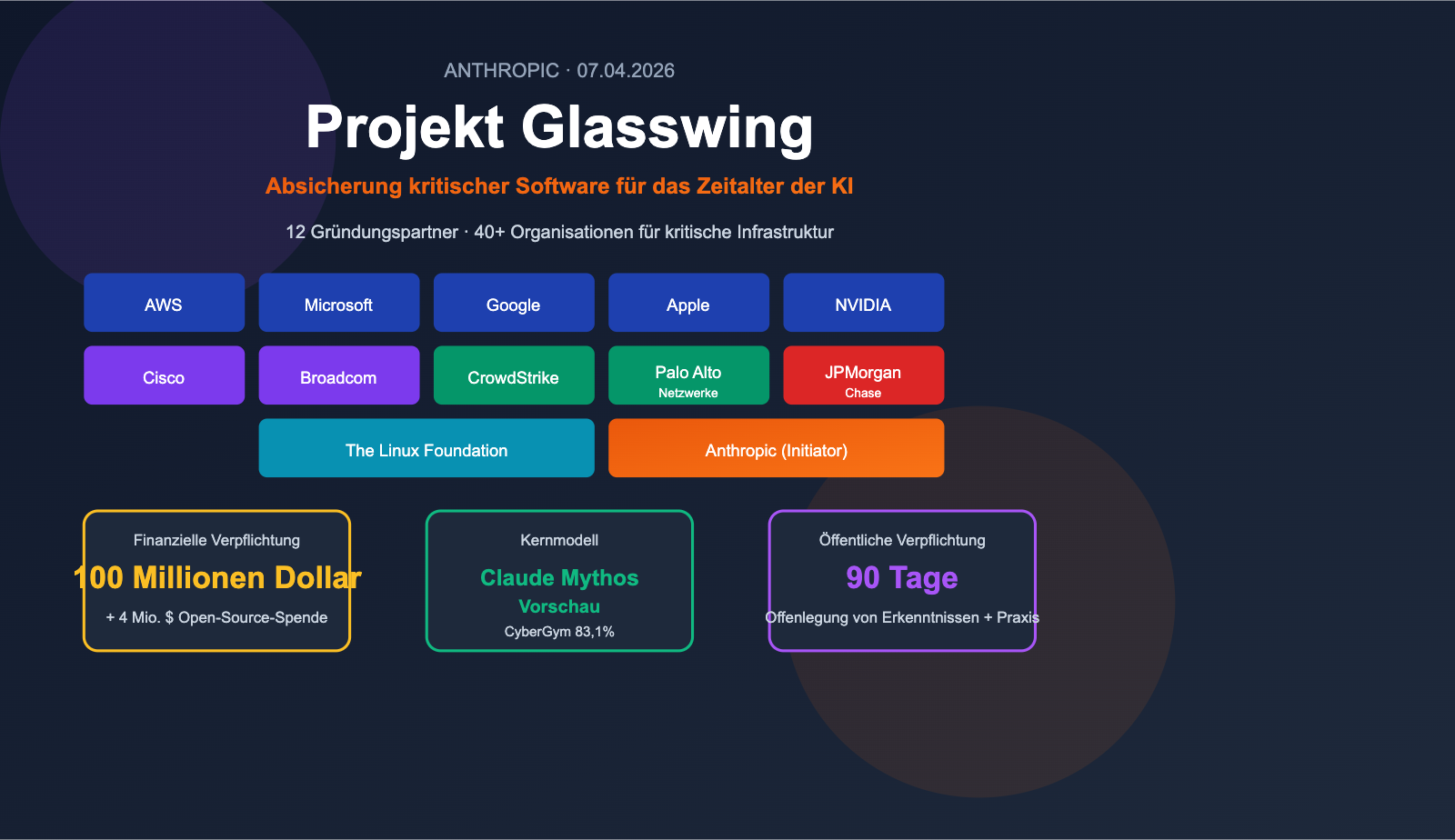 project glasswing anthropic introduction beginner guide de image 0 图示