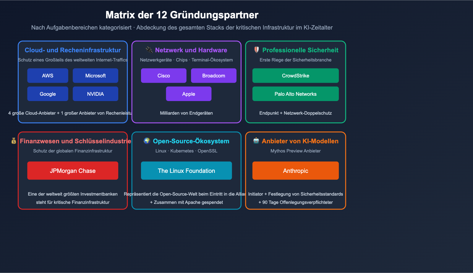project-glasswing-anthropic-introduction-beginner-guide-de 图示