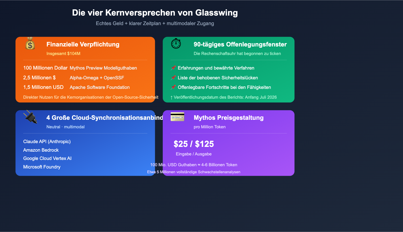 project-glasswing-anthropic-introduction-beginner-guide-de 图示