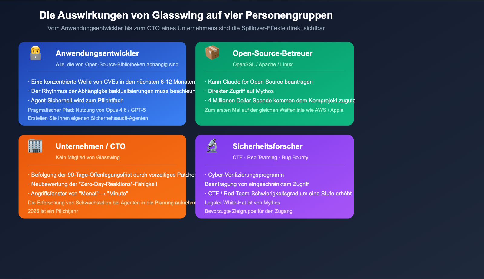 project-glasswing-anthropic-introduction-beginner-guide-de 图示