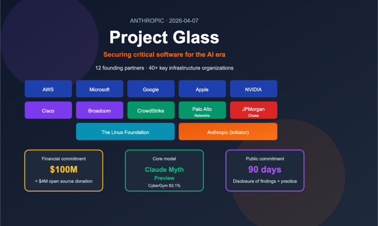 Anthropic Glasswing 10000 bugs timeline graphic Under the Hood: How Claude Mythos Finds Bugs That Even Fuzzing Can’t