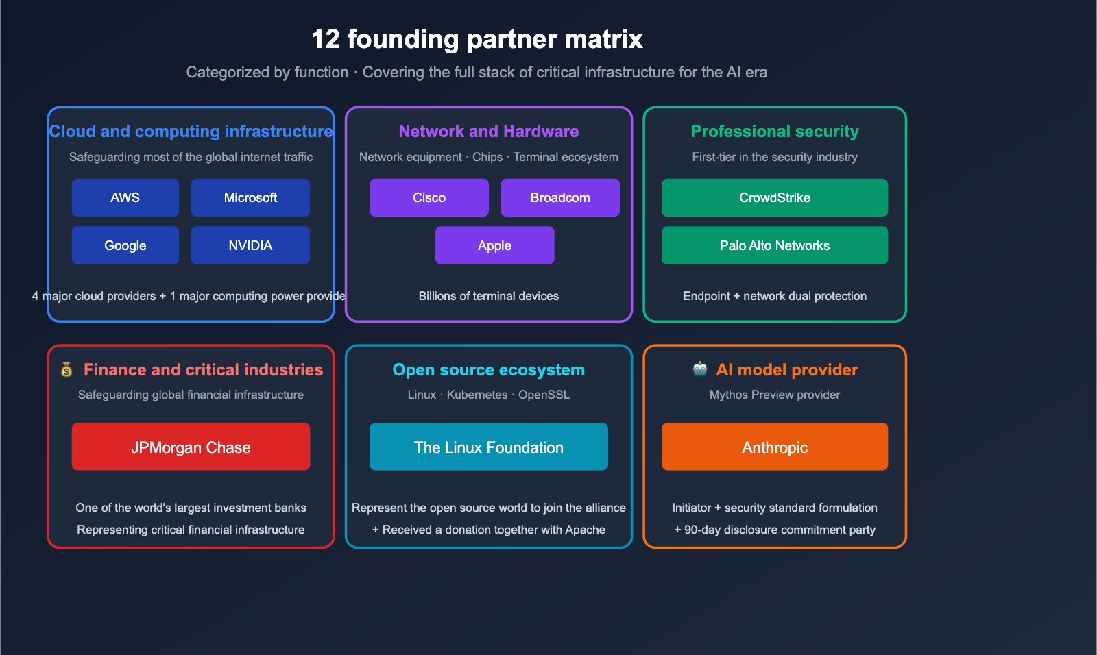 project-glasswing-anthropic-introduction-beginner-guide-en 图示