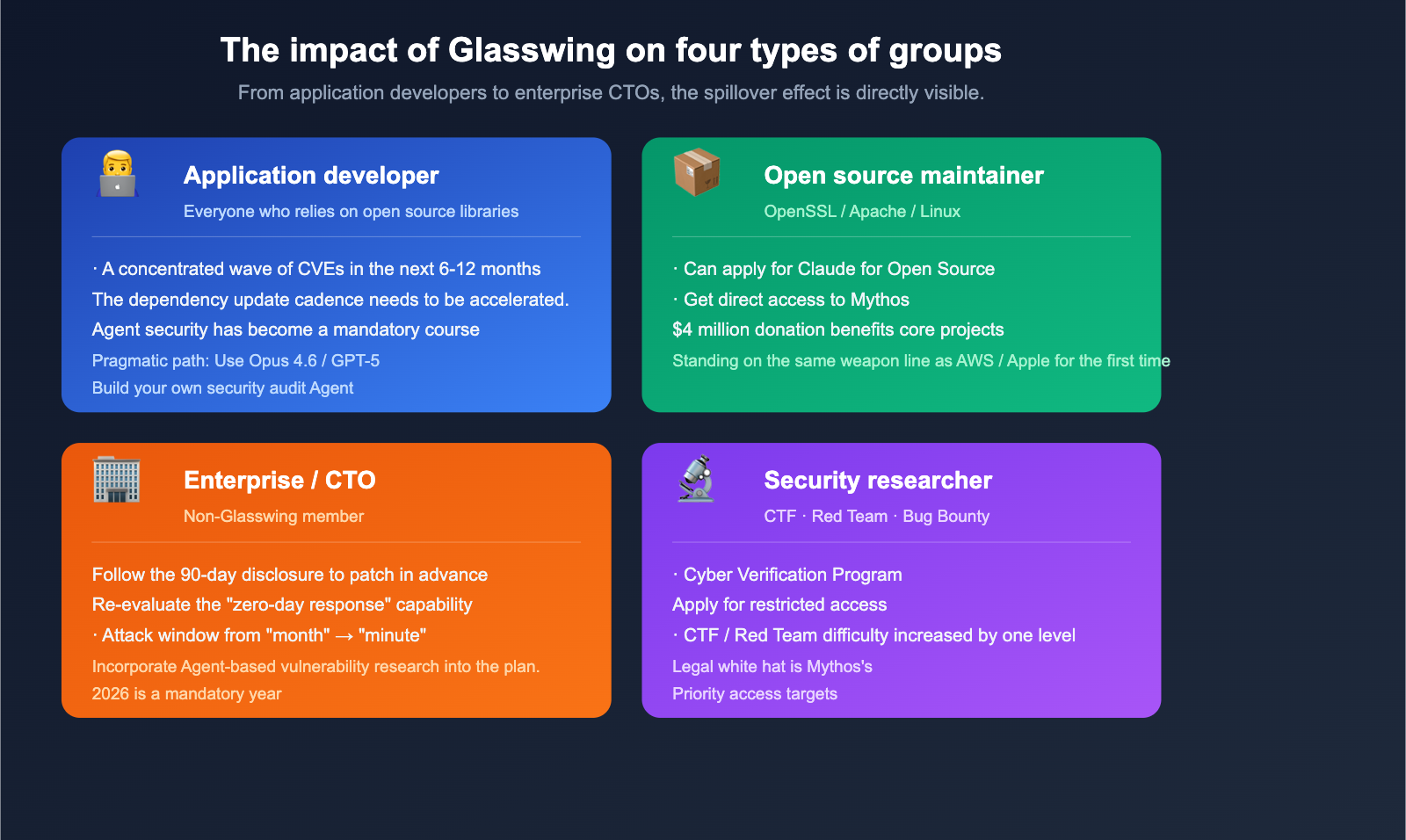 project-glasswing-anthropic-introduction-beginner-guide-en 图示