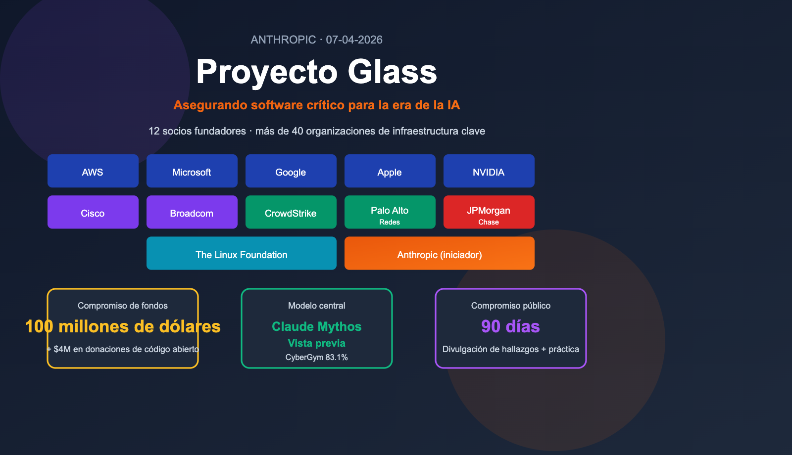 project-glasswing-anthropic-introduction-beginner-guide-es 图示